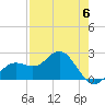 Tide chart for Coconut Point, Estero Bay, Florida on 2023/05/6
