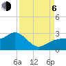 Tide chart for Coconut Point, Estero Bay, Florida on 2023/09/6