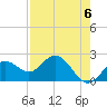 Tide chart for Coconut Point, Estero Bay, Florida on 2024/05/6
