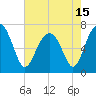 Tide chart for Coffee Bluff, Forest River, Georgia on 2021/05/15