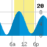 Tide chart for Coffee Bluff, Forest River, Georgia on 2021/12/20