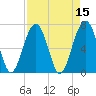 Tide chart for Coffee Bluff, Forest River, Georgia on 2022/04/15