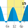 Tide chart for Coffee Bluff, Forest River, Georgia on 2022/07/15
