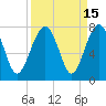 Tide chart for Coffee Bluff, Forest River, Georgia on 2023/09/15