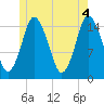 Tide chart for Coffins Point, Cobscook Bay, Maine on 2021/06/4