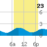 Tide chart for Colburn Creek, Big Annemessex River, Chesapeake Bay, Maryland on 2021/03/23
