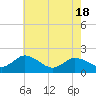 Tide chart for Colburn Creek, Big Annemessex River, Chesapeake Bay, Maryland on 2021/05/18