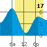 Tide chart for Cold Bay, Alaska on 2021/04/17