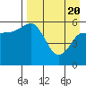 Tide chart for Cold Bay, Alaska on 2021/04/20