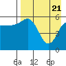 Tide chart for Cold Bay, Alaska on 2021/04/21