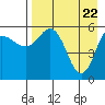 Tide chart for Cold Bay, Alaska on 2021/04/22
