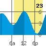 Tide chart for Cold Bay, Alaska on 2021/04/23