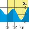 Tide chart for Cold Bay, Alaska on 2021/05/21