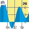 Tide chart for Cold Bay, Alaska on 2021/05/26