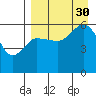 Tide chart for Cold Bay, Alaska on 2021/08/30