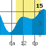 Tide chart for Cold Bay, Alaska on 2021/09/15