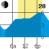 Tide chart for Cold Bay, Alaska on 2021/09/28