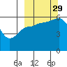 Tide chart for Cold Bay, Alaska on 2021/09/29
