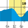 Tide chart for Cold Bay, Alaska on 2022/04/10