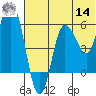 Tide chart for Cold Bay, Alaska on 2022/06/14