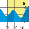 Tide chart for Cold Bay, Alaska on 2022/06/9
