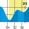 Tide chart for Cold Bay, Alaska on 2022/08/23
