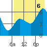 Tide chart for Cold Bay, Alaska on 2022/08/6
