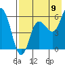 Tide chart for Cold Bay, Alaska on 2022/08/9
