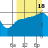 Tide chart for Cold Bay, Alaska on 2022/09/18