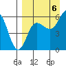 Tide chart for Cold Bay, Alaska on 2022/09/6