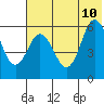 Tide chart for Cold Bay, Alaska on 2023/07/10