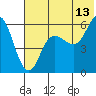 Tide chart for Cold Bay, Alaska on 2023/07/13