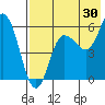 Tide chart for Cold Bay, Alaska on 2023/07/30