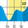 Tide chart for Cold Bay, Alaska on 2023/08/12