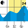 Tide chart for Cold Bay, Alaska on 2023/08/24