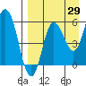 Tide chart for Cold Bay, Alaska on 2023/08/29