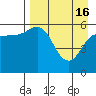 Tide chart for Cold Bay, Alaska on 2024/04/16