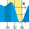 Tide chart for Anacortes, Washington on 2021/03/6