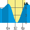 Tide chart for Anacortes, Washington on 2021/04/15