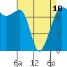 Tide chart for Anacortes, Washington on 2021/04/16
