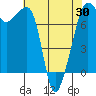 Tide chart for Anacortes, Washington on 2021/04/30