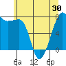 Tide chart for Anacortes, Washington on 2021/05/30