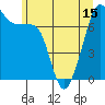 Tide chart for Anacortes, Washington on 2021/06/15