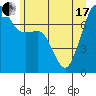 Tide chart for Anacortes, Washington on 2021/06/17