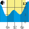 Tide chart for Anacortes, Washington on 2021/07/17