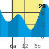 Tide chart for Anacortes, Washington on 2021/07/29
