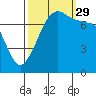 Tide chart for Anacortes, Washington on 2021/09/29