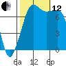 Tide chart for Anacortes, Washington on 2021/10/12