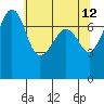 Tide chart for Anacortes, Washington on 2022/05/12