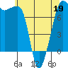 Tide chart for Anacortes, Washington on 2022/05/19